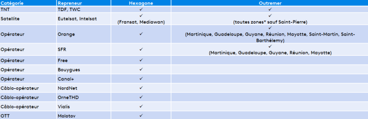 Milan Olypic games providers